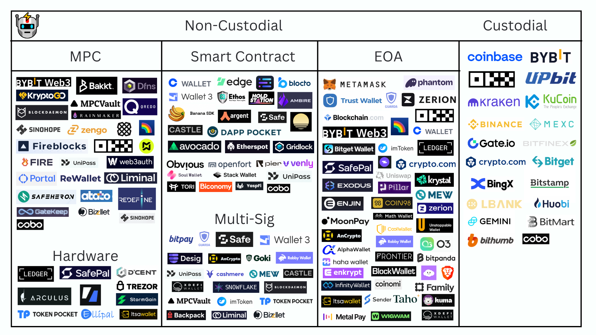 Figure 1. Overview of Ethereum wallet ecosytem